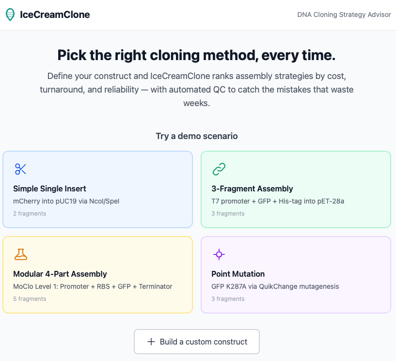 Screenshot of the IceCreamClone platform, featuring options for various DNA cloning methods: Simple Single Insert, 3-Fragment Assembly, Modular 4-Part Assembly, and Point Mutation, with descriptions of each method and a button to build a custom construct.